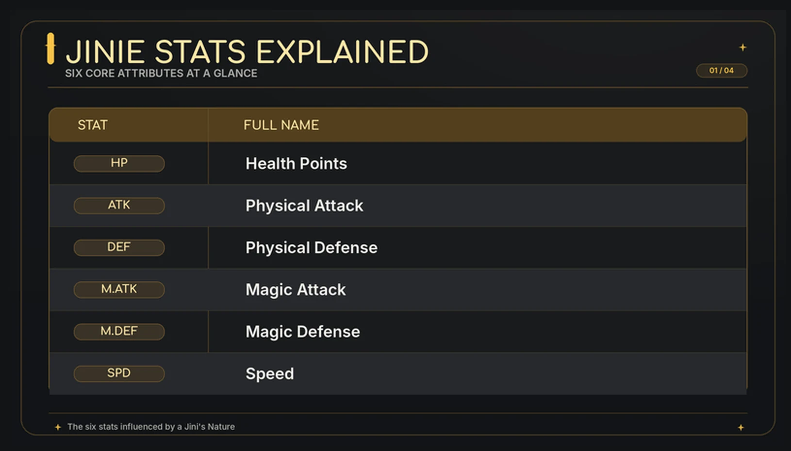 01_Jinie_Stats_Explained