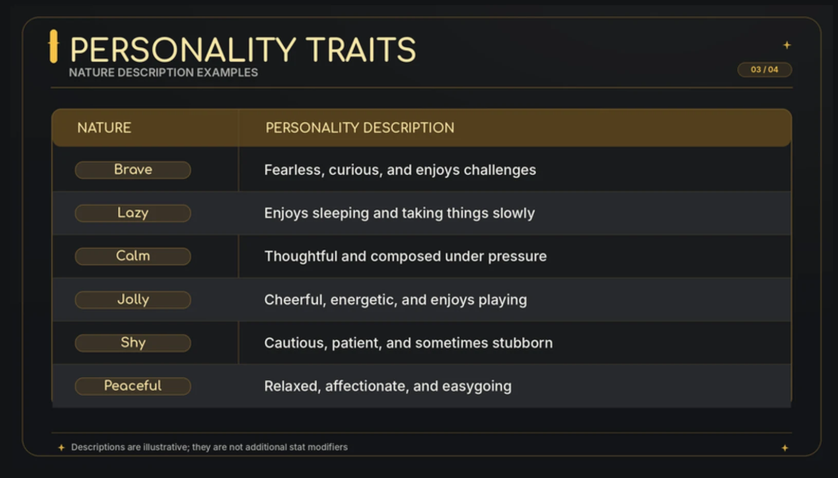 03_Personality_Traits