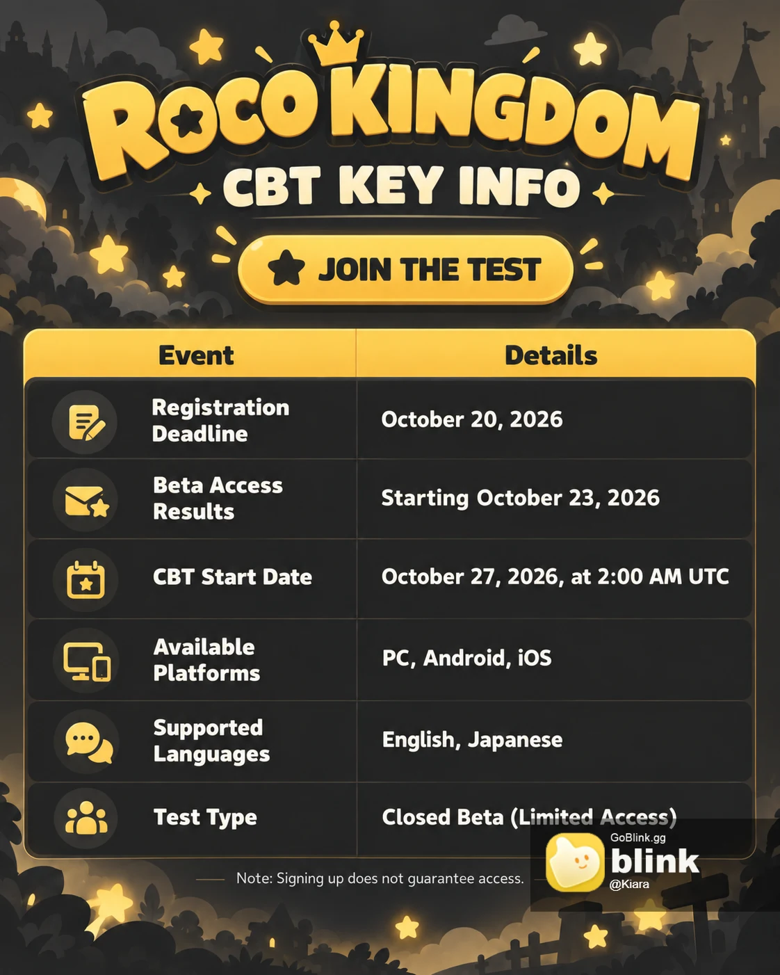 Roco Kingdom Global Closed Beta Test