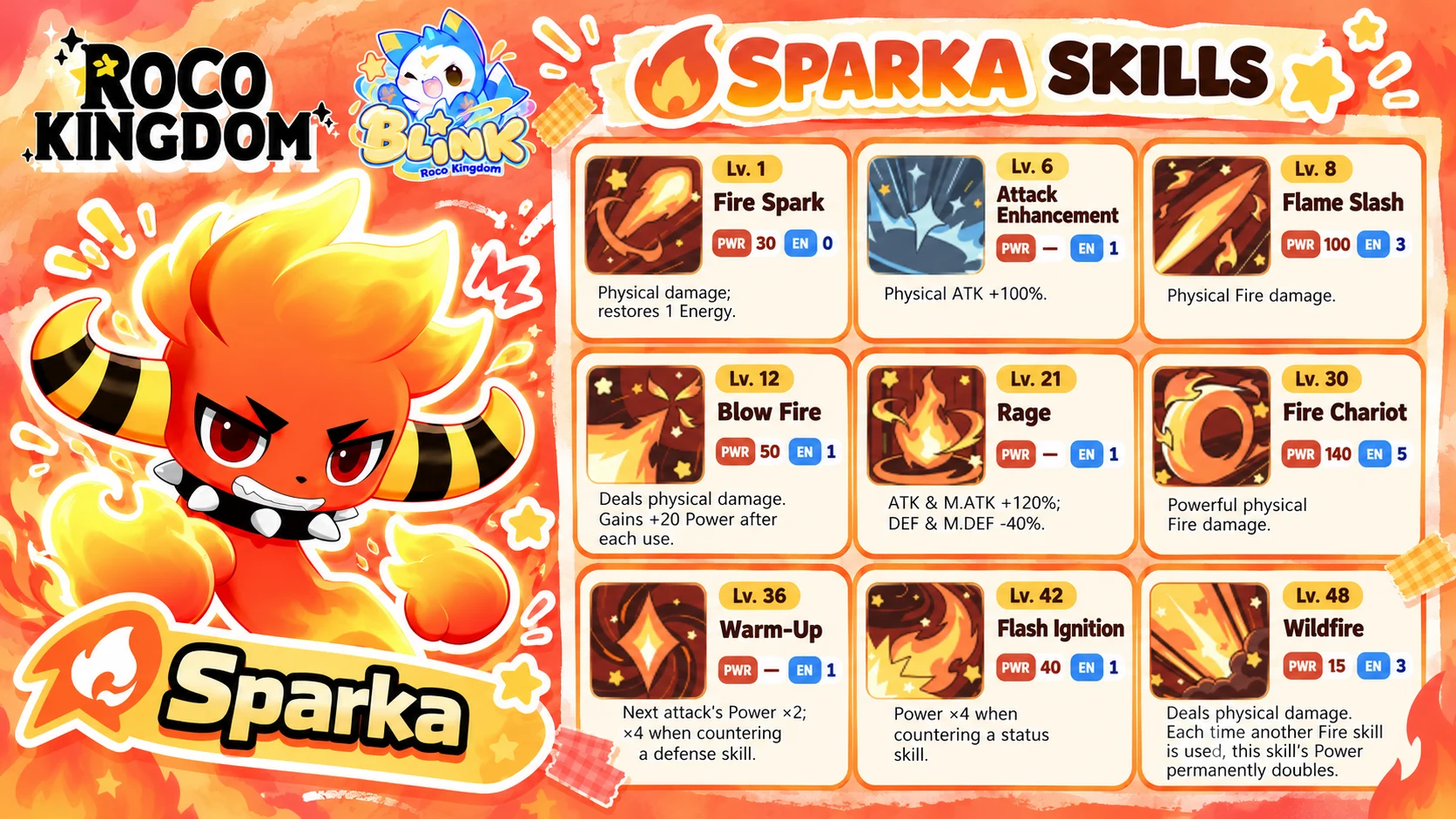 spas